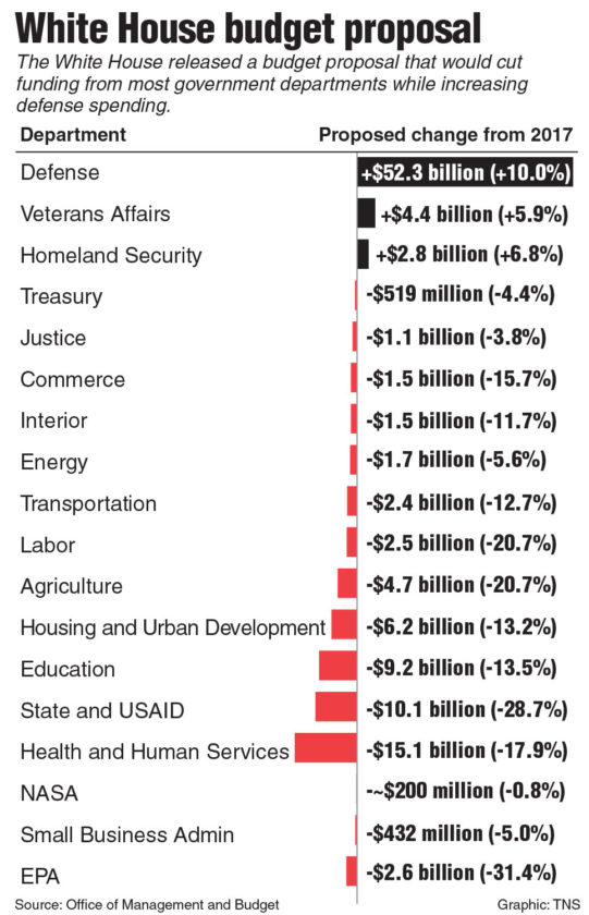 news trumps budget would heap heating assistance used news trumps budget would heap heating assistance used